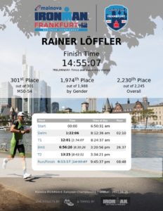 Mehr über den Artikel erfahren Impression Ironman 2022