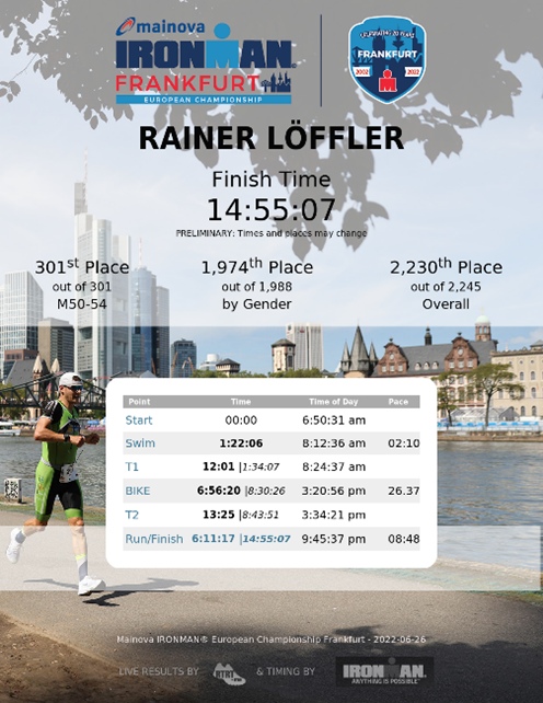 Mehr über den Artikel erfahren Impression Ironman 2022
