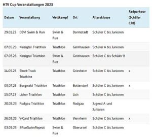 Read more about the article Die Sieger des HTV Cup 2023 stehen fest