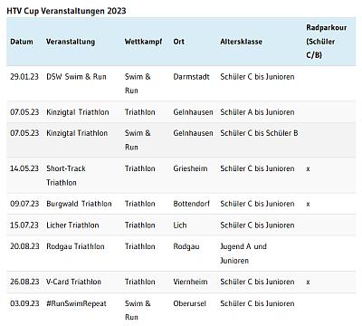 Mehr über den Artikel erfahren Die Sieger des HTV Cup 2023 stehen fest